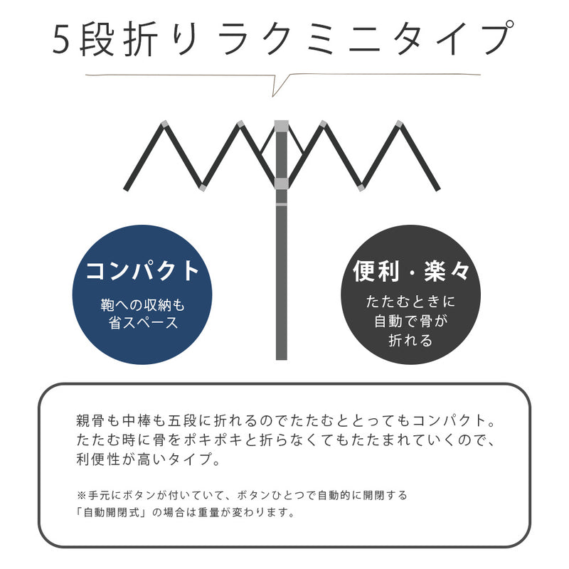 monaka / 5段 コンパクト日傘 晴雨兼用 遮光率100％ UVカット100％ UPF50+ UVカット 折りたたみ傘 日傘 メンズ レディース 軽量 男女兼用 コンパクトサイズ 55